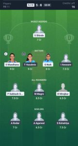 RJW vs SSW Today’s Dream11 Fantasy Team