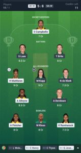 WI-W vs SA-Way’s Dream11 Fantasy Team